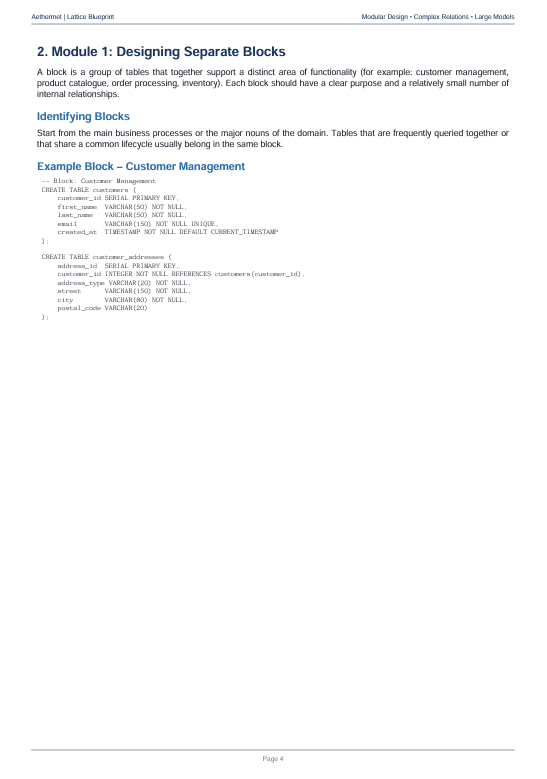 A single-page digital document or book chapter page with the title 'Module 1: Designing Separate Blocks' at the top, a paragraph of text, SQL code blocks under the heading 'Identifying Blocks,' and 'Example Block - Customer Management.'.