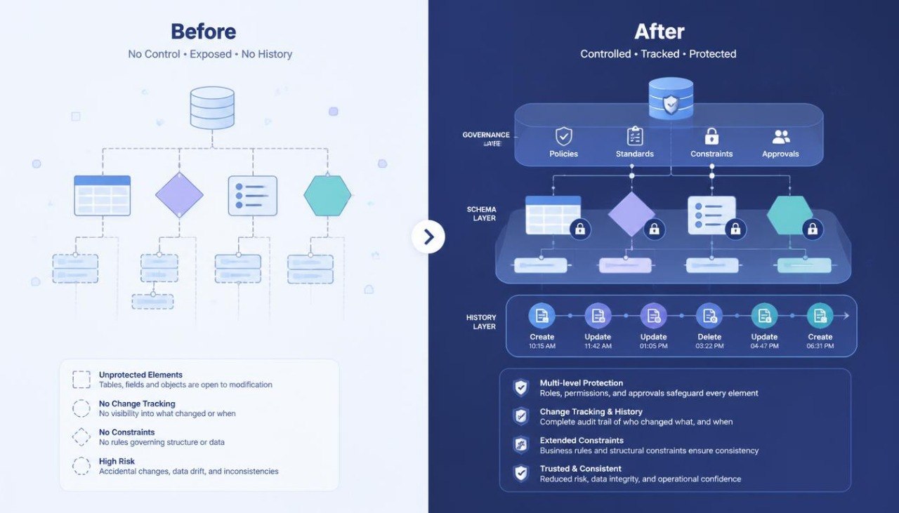 A side-by-side comparison graphic labeled 'Before' and 'After' with flowcharts and icons. The left side has a light background and the right side has a dark navy background, showing a process or workflow comparison with labeled boxes and icons.